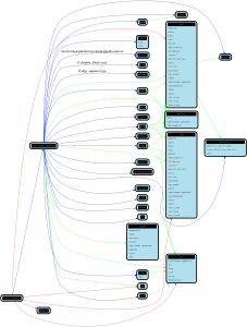 relationship_of_patches_in_geek-sources